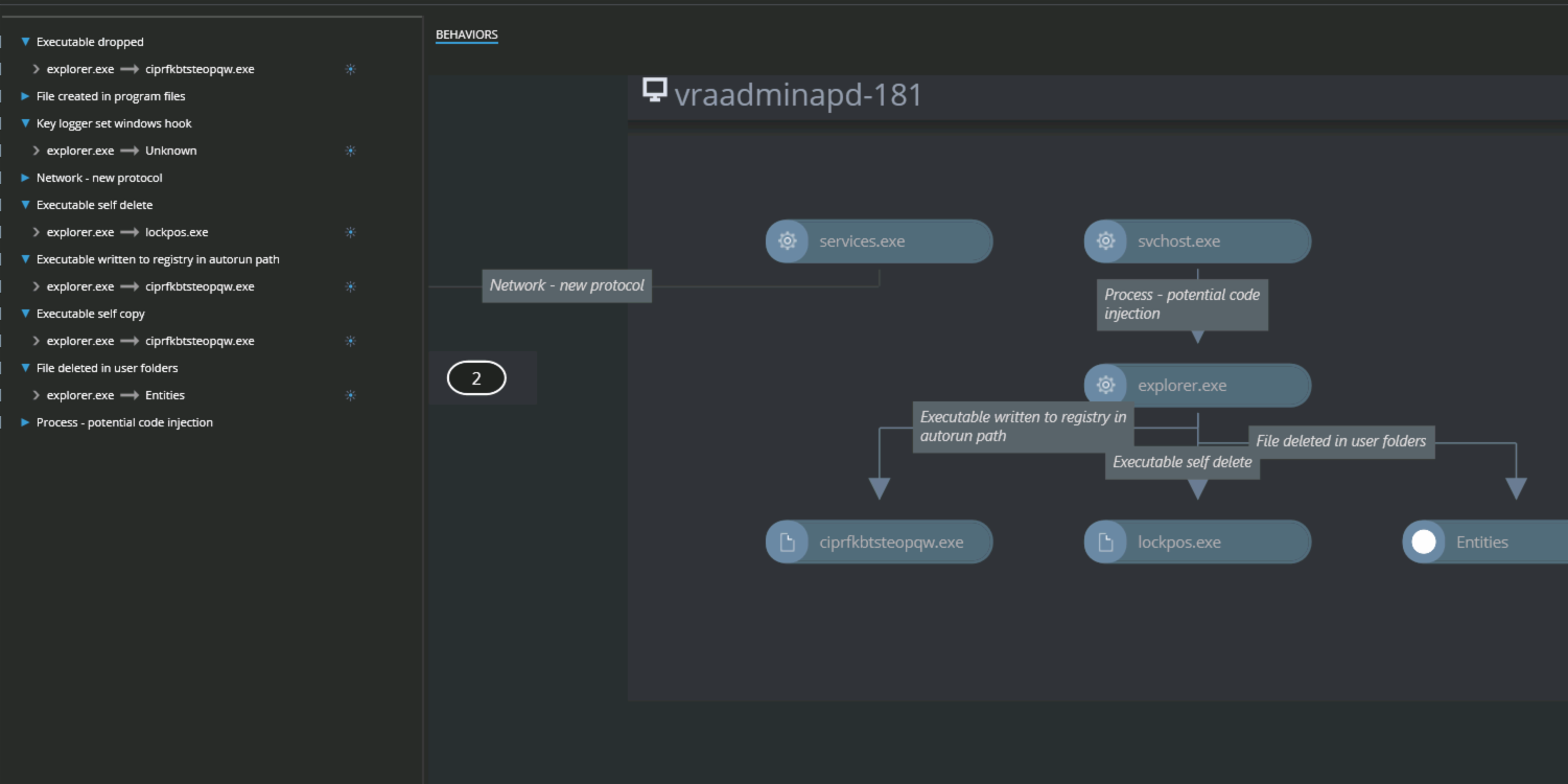 Cyberbit Discovers LockPos Malware Injection Technique