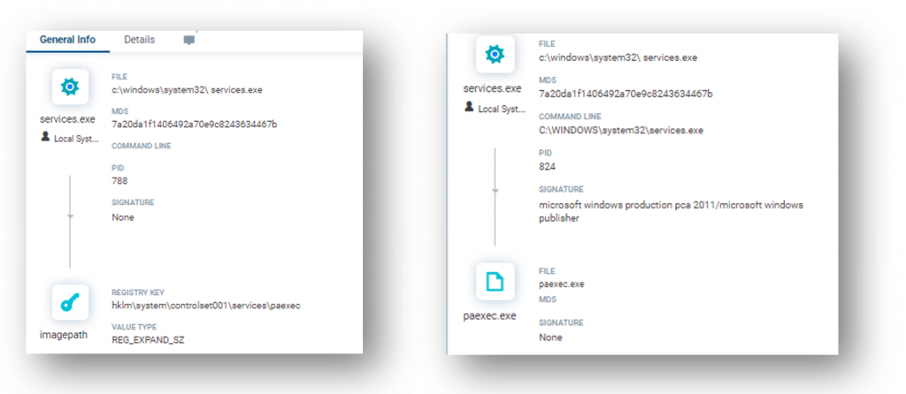 Cryptominer persistence